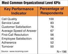 call center sales kpis