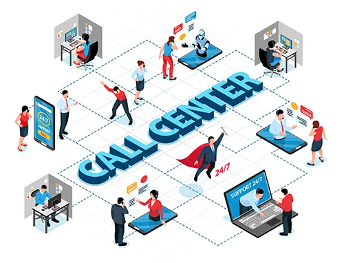 AI-powered multilingual customer service dashboard
